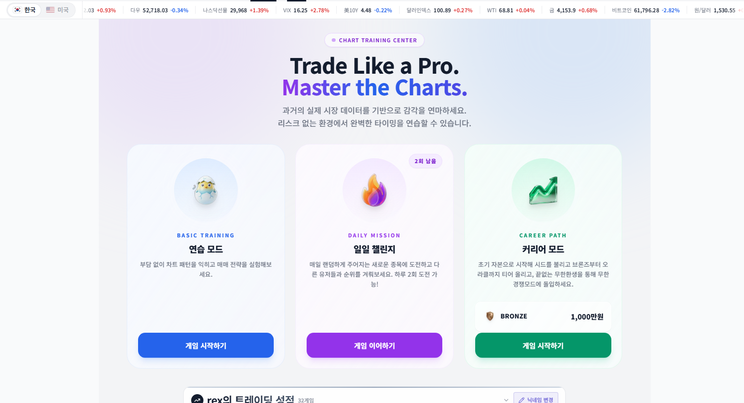 스탁이지 차트게임 화면 (연습 모드·일일 챌린지·커리어 모드)