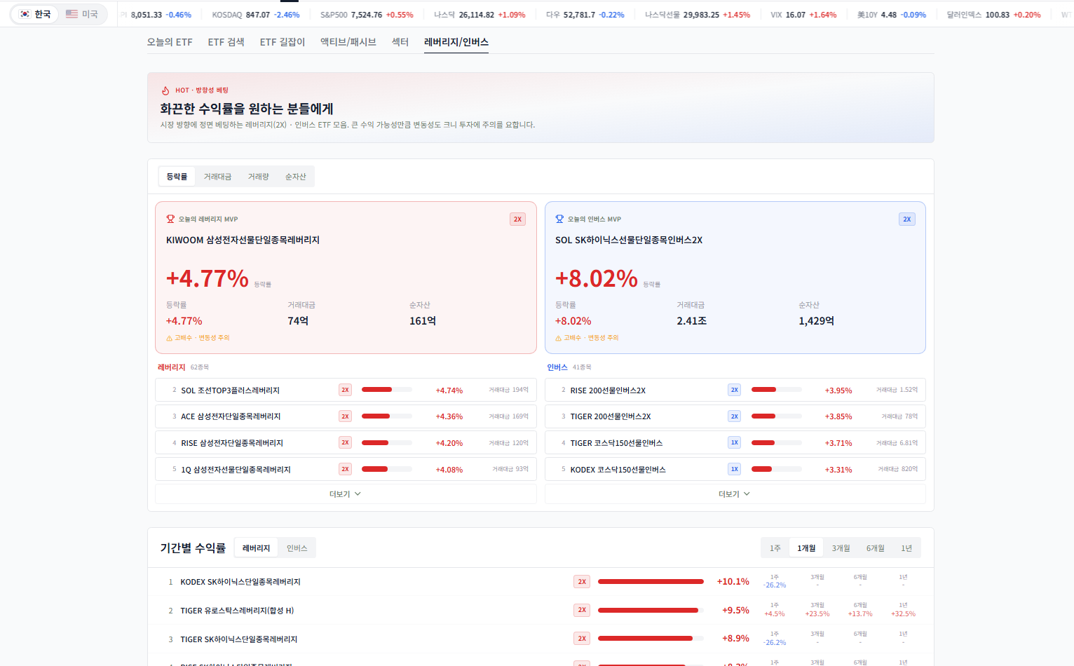 스탁이지 ETF 레버리지/인버스 화면