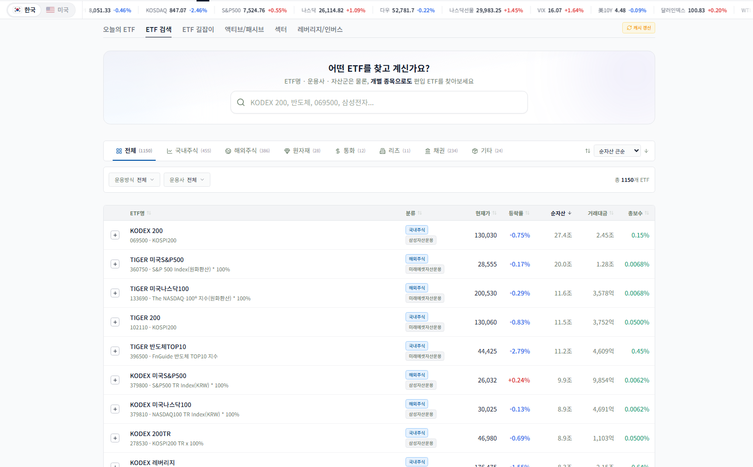 스탁이지 ETF 검색 화면