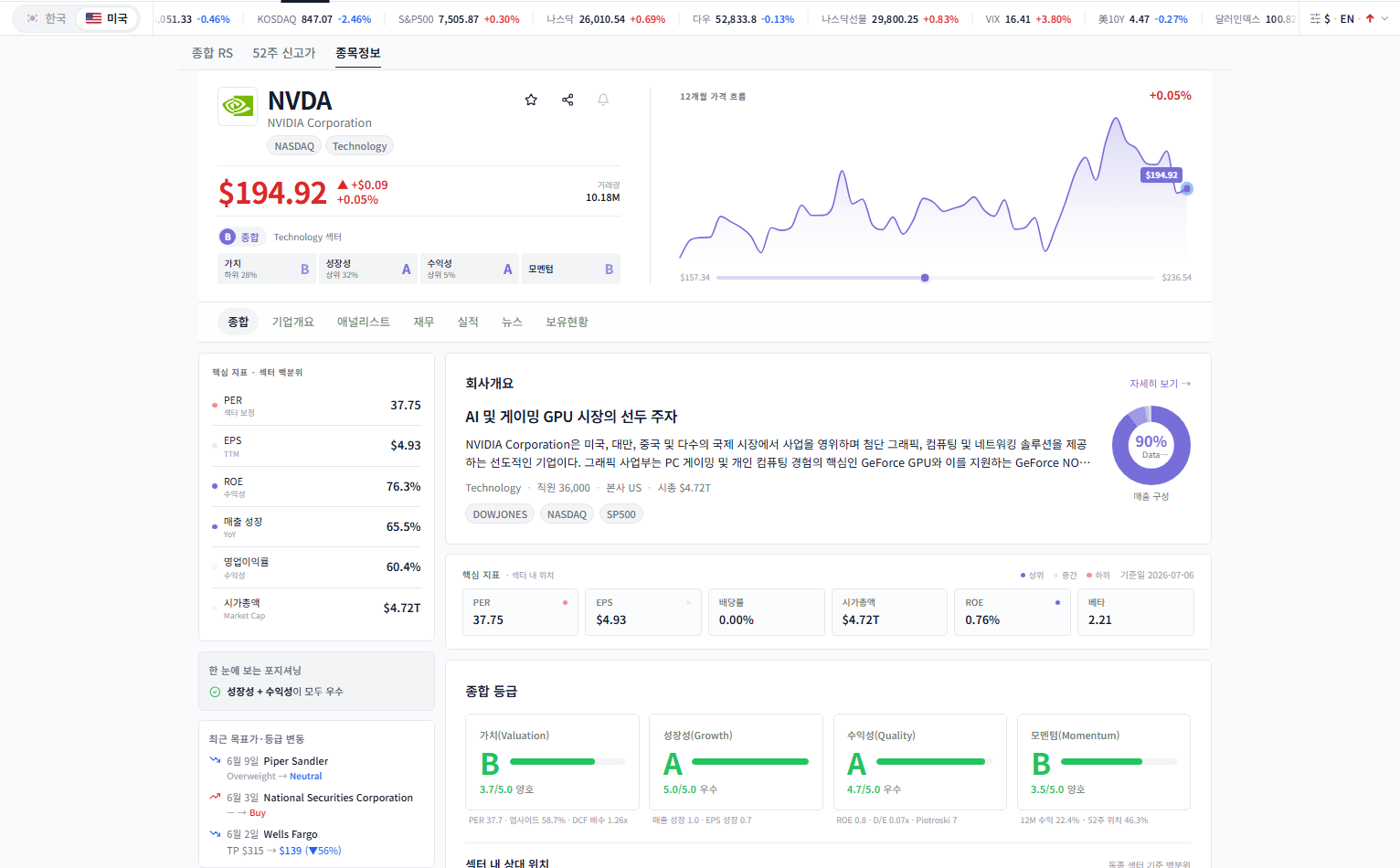 스탁이지 미국장 종목정보 화면 (NVDA 예시)