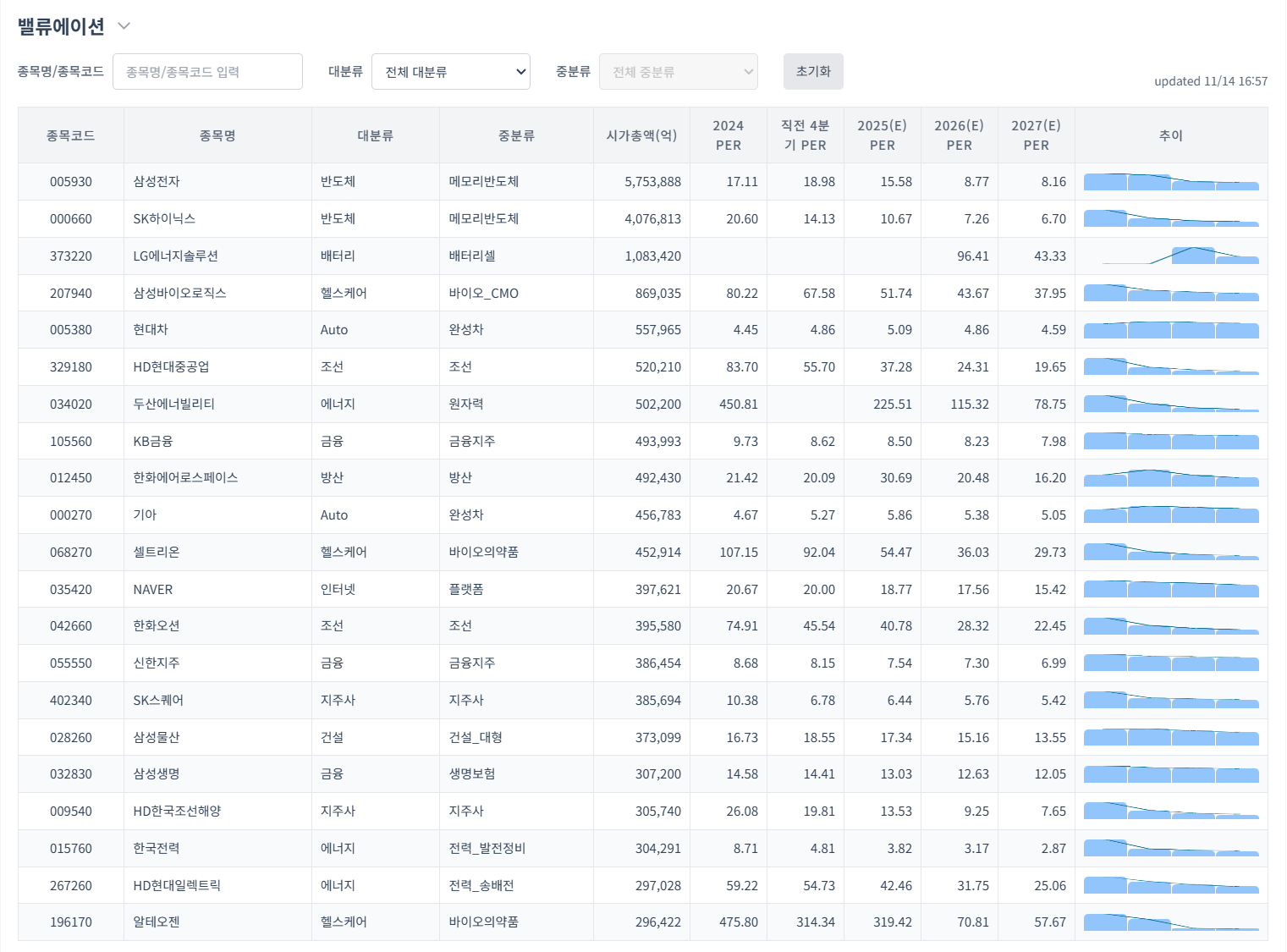 밸류에이션 페이지 미리보기